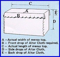 Altar cloth measuring diagram